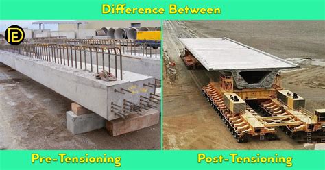 Difference Between Pre Tensioning And Post Tensioning Concrete Daily