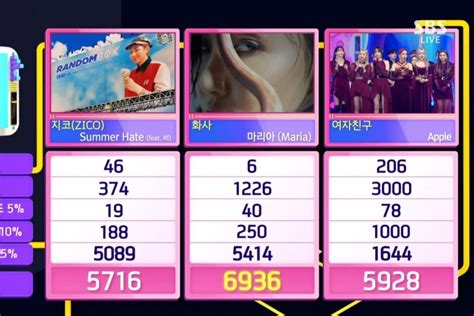 Mamamoo S Hwasa Takes St Win For Maria On Inkigayo Performances