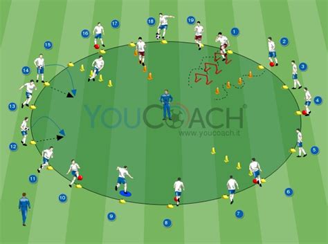 Warm Up Circuit YouCoach