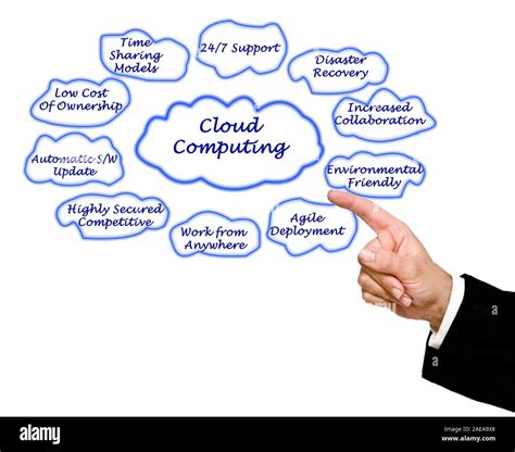 Cloud Computing benefits Stock Photo - Alamy