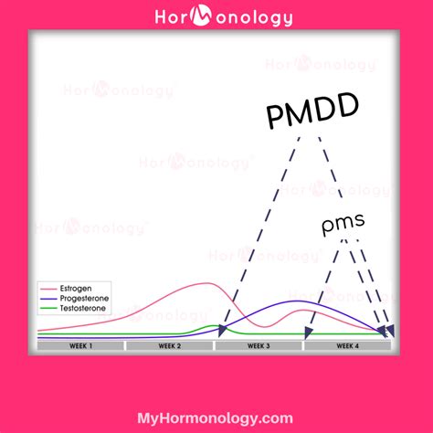 Think You Have Premenstrual Dysphoric Disorder Pmdd Here Are The