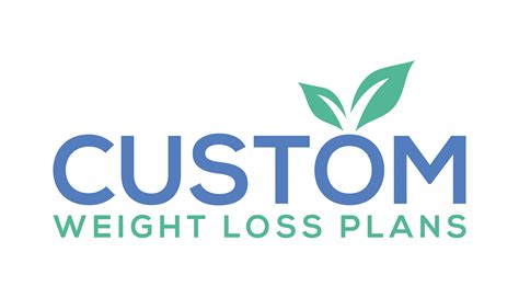 Weight Loss FAQs Custom Weight Loss Plans