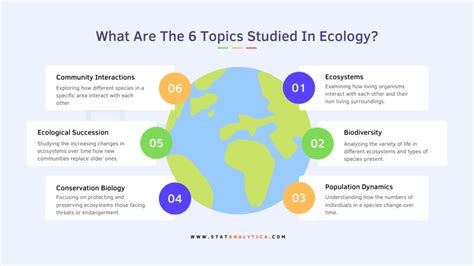 Nature's Secrets: Top 200 Ecology Research Topics