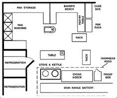 25 Best small restaurant kitchen layout ideas | restaurant kitchen ...