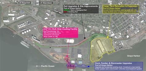 Open House Planned Regarding Port Of Grays Harbor Expansion Plans