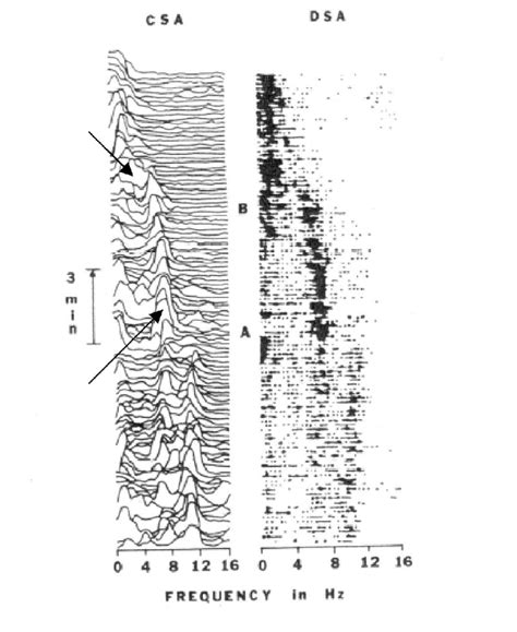 Compressed And Density Spectral Arrays Compressed Spectral Array And