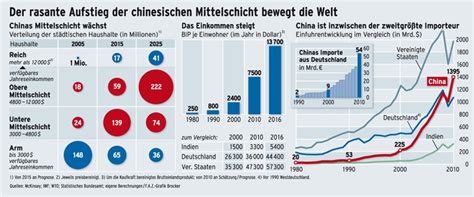 Bilderstrecke Zu Chinas Aufschwung Wer Konsumiert Revoltiert Nicht