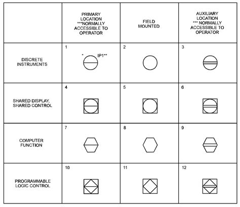 Pandid Symbols General Instrument And Function Symbols Field