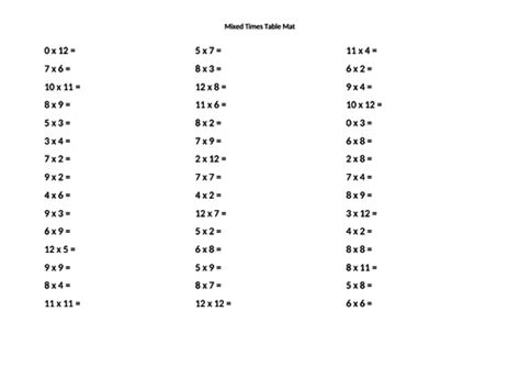 Mixed Times Tables Mat Teaching Resources