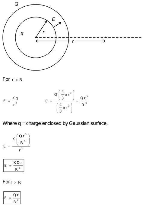 Electric Field Due To Uniformly Charged Sphere Of Radius R As A