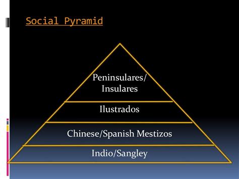 Culture & lifestyle of people during spanish period