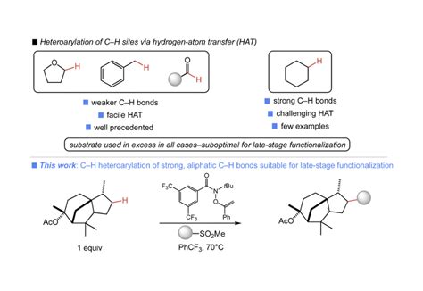 Heteroarylation Of Unactivated Ch Bonds Suitable For Late Stage