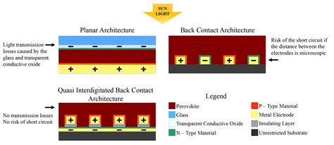 Perovskite Solar Cell Back Contact