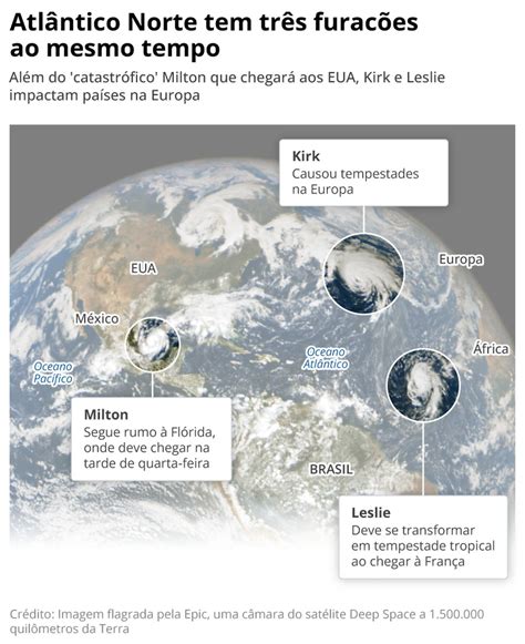 Milton Kirk e Leslie Entenda por que há três furacões simultâneos na