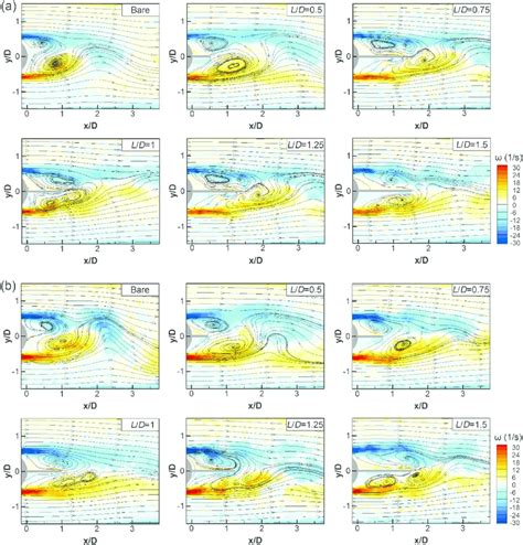 Reconstructed Instantaneous Vorticity Contours And Associated