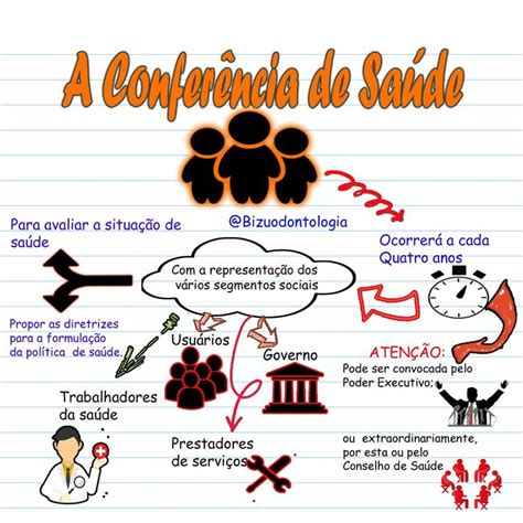 Mapa Mental Conferência De Saúde Enfermagem Cirúrgica Legislação