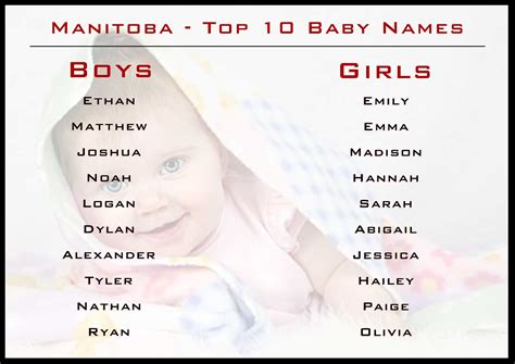 New: 10 Most Popular Baby Names