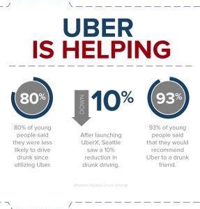 Statistics About Drunk Driving in Houston, TX | Hilda Sibrian®