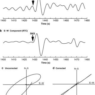 An Example Of Horizontal Component Seismograms Of A Deep Teleseismic