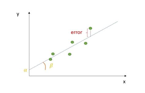 Understanding Ordinary Least Squares Ols Regression Built In