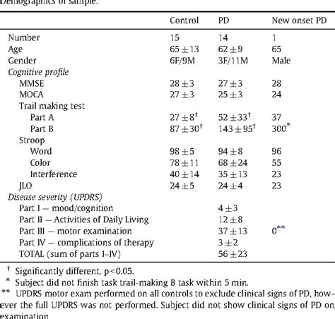 Table 1 From Reliability Analysis Of The Resting State Can Sensitively