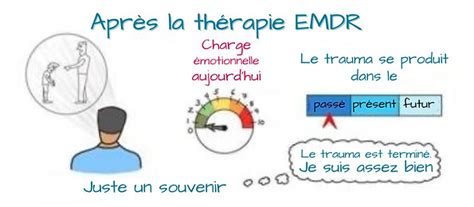 Thérapie EMDR dsa Louise Phiquepal