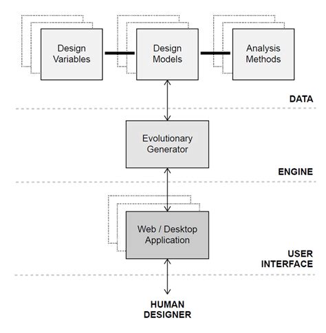 Architecture Diagram Types