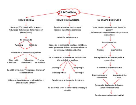 Economia Y Estado Mapa Conceptual