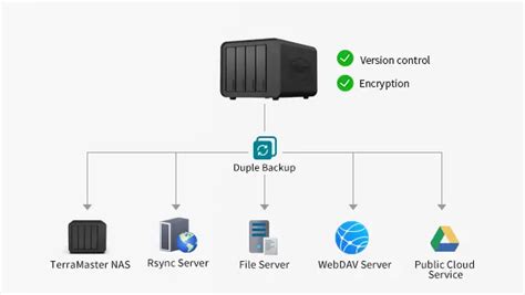 Terramaster F Hrt Neues Duple Backup Ein Hartware