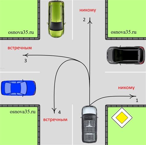 Правила проезда нерегулируемых перекрёстков | Автошкола «ОСНОВА»