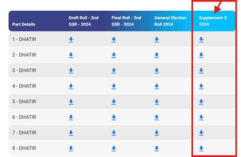 Guntur Voter List 2025 Andhra Pradesh Check Name And Electoral Roll