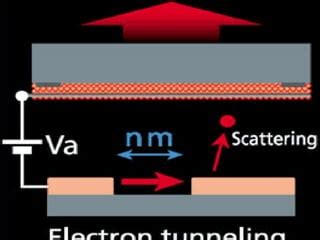 Surface Conduction Electron Emitter Display Sed Ppt