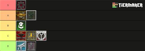 Dawn of War Soulstorm Races Ranked Tier List (Community Rankings ...