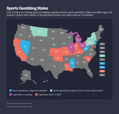 The Map Below Is A Good Illustration That Shows Which States Have Legal