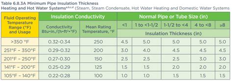 Steam Piping Insulation 101 | Rasmussen Mechanical