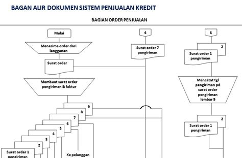 Contoh Flowchart Penjualan Kredit Eduonlinewerks Hot Sex Picture