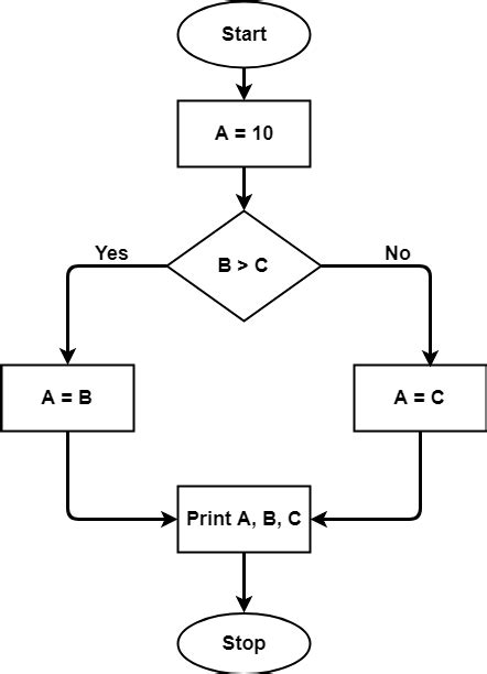 Cyclomatic Complexity Geeksforgeeks