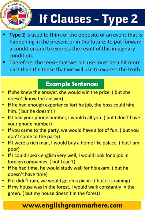 First Second And Third Conditional Example Sentences English Grammar