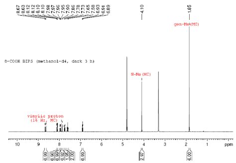 Fig S16 1 H NMR Spectrum 400 MHz Methanol D 4 Of Compound SP 5