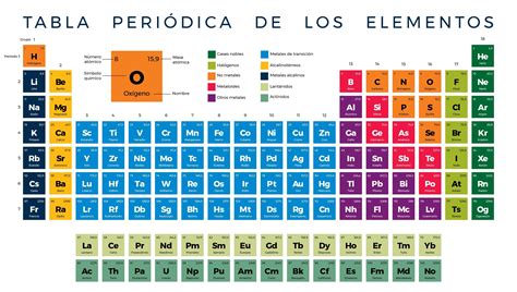 Para Que Sirve La Tabla Periodica Brainly Lat