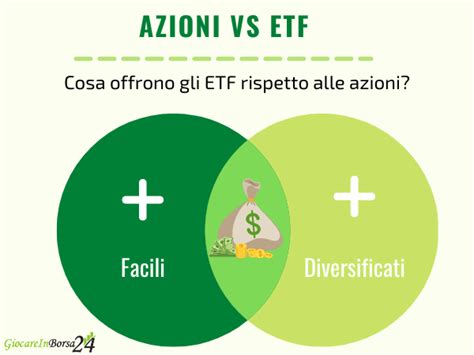 Etf Cosa Sono Quando Convengono E Come Investire 2024