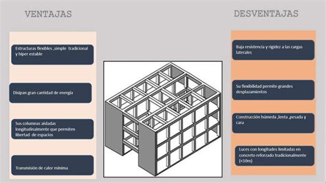 Sistema Estructural Aporticado Pptx