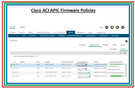 Part 6 Verification Of Firmware Policies On Cisco ACI APIC Dashboard