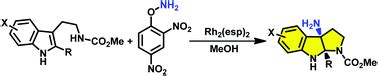 Synthesis Of Naked Amino Pyrroloindoline Via Direct Aminocyclization Of