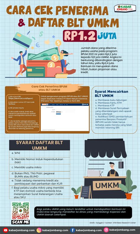 Cara Mengecek Bantuan UMKM Informasi Dan Syarat Yang Harus Kamu