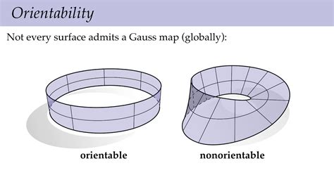 Lecture Smooth Surfaces Ii Discrete Differential Geometry Youtube