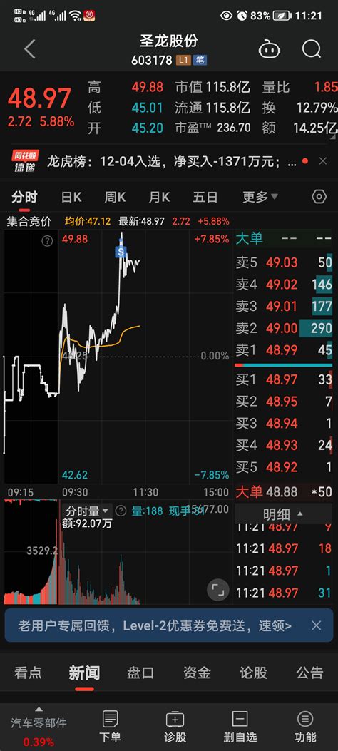 12 05盘中整理 离场圣龙，获利10个点左右，本月收益终于翻红了 财富号 东方财富网