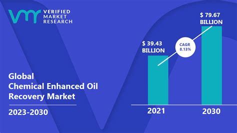 Chemical Enhanced Oil Recovery Market Size Share And Forecast