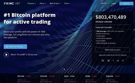 PrimeXBT Review (An Overview of Prime XBT) - Forex Penguin 