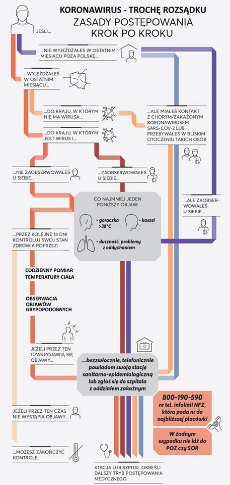 Komunikat Głównego Inspektora Sanitarnego CKZiU Zbąszynek